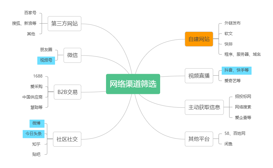 推广渠道 (1).png